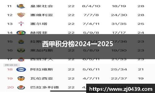 西甲积分榜2024一2025