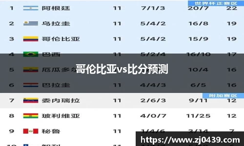 哥伦比亚vs比分预测